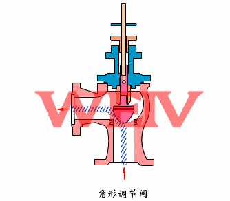 ��ӽ�ʽ�{���y����ԭ��D